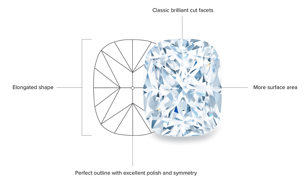 THE KWIAT CUSHION DIFFERENCE